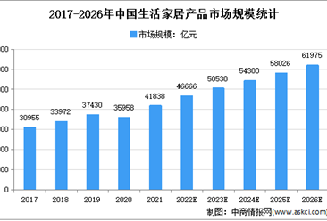 生鲜零售行业研究报告-生鲜零售行业分析报告-生鲜零售市场调研报告